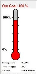 Progress Thermometer